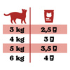 Pawsome light Łosoś 85g saszetka dla kota