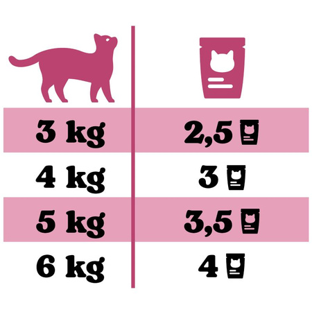 Pawsome Indyk 85g saszetka dla kota 88% mięsa