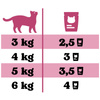 Pawsome Indyk 85g saszetka dla kota 88% mięsa